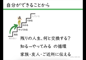 習慣化のステップ