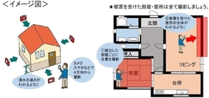 被災証明書申請時の撮影方法