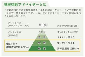 片付けピラミッド