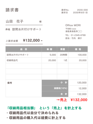 収納用品で売り上げを立てる